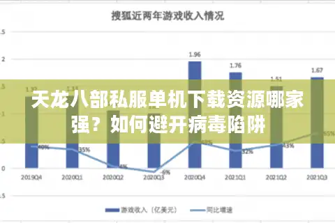 天龙八部私服单机下载资源哪家强？如何避开病毒陷阱