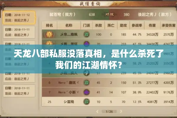 天龙八部私服没落真相，是什么杀死了我们的江湖情怀？