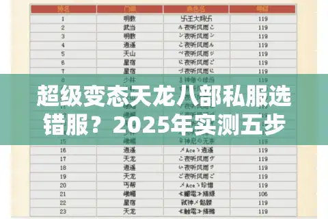 超级变态天龙八部私服选错服？2025年实测五步防坑法