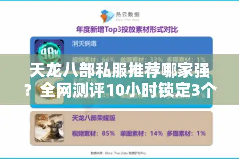 天龙八部私服推荐哪家强？全网测评10小时锁定3个真福利服