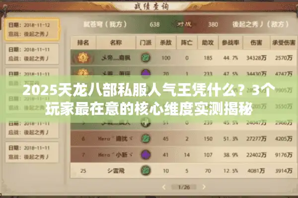 2025天龙八部私服人气王凭什么？3个玩家最在意的核心维度实测揭秘