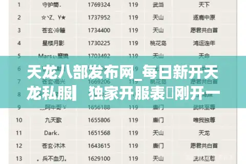 天龙八部发布网_每日新开天龙私服▎独家开服表◁刚开一秒▎全网最全天龙八部sf信息平台