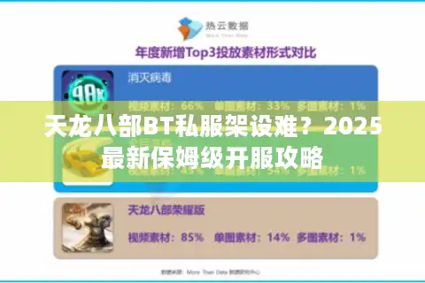 天龙八部BT私服架设难？2025最新保姆级开服攻略