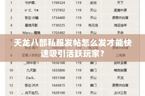 天龙八部私服发帖怎么发才能快速吸引活跃玩家？
