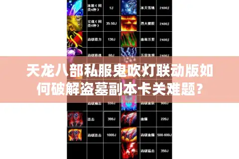 天龙八部私服鬼吹灯联动版如何破解盗墓副本卡关难题？